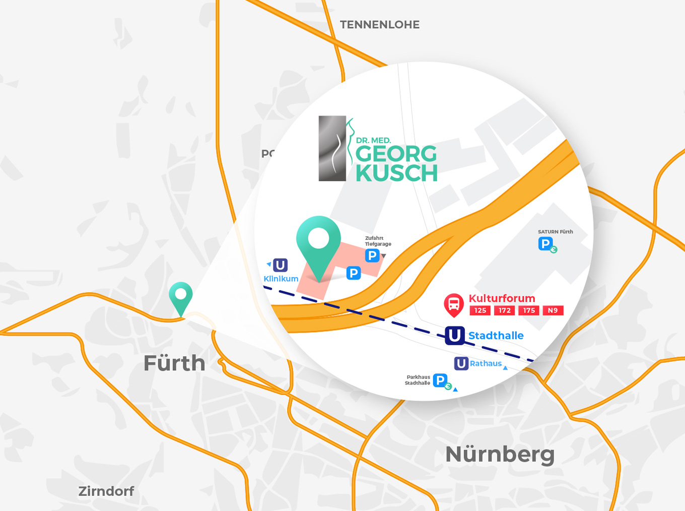Karte der Region um Fürth und Nürnberg mit markierten Standorten, darunter die Praxis 'Dr. med. Georg Kusch' in der Nähe von 'Klinikum', sowie weitere markierte Punkte wie 'Kulturforum', 'Stadthalle', 'Rathaus' und Parkmöglichkeiten. Es sind auch Straßenbahnrouten und Hauptstraßen dargestellt.
